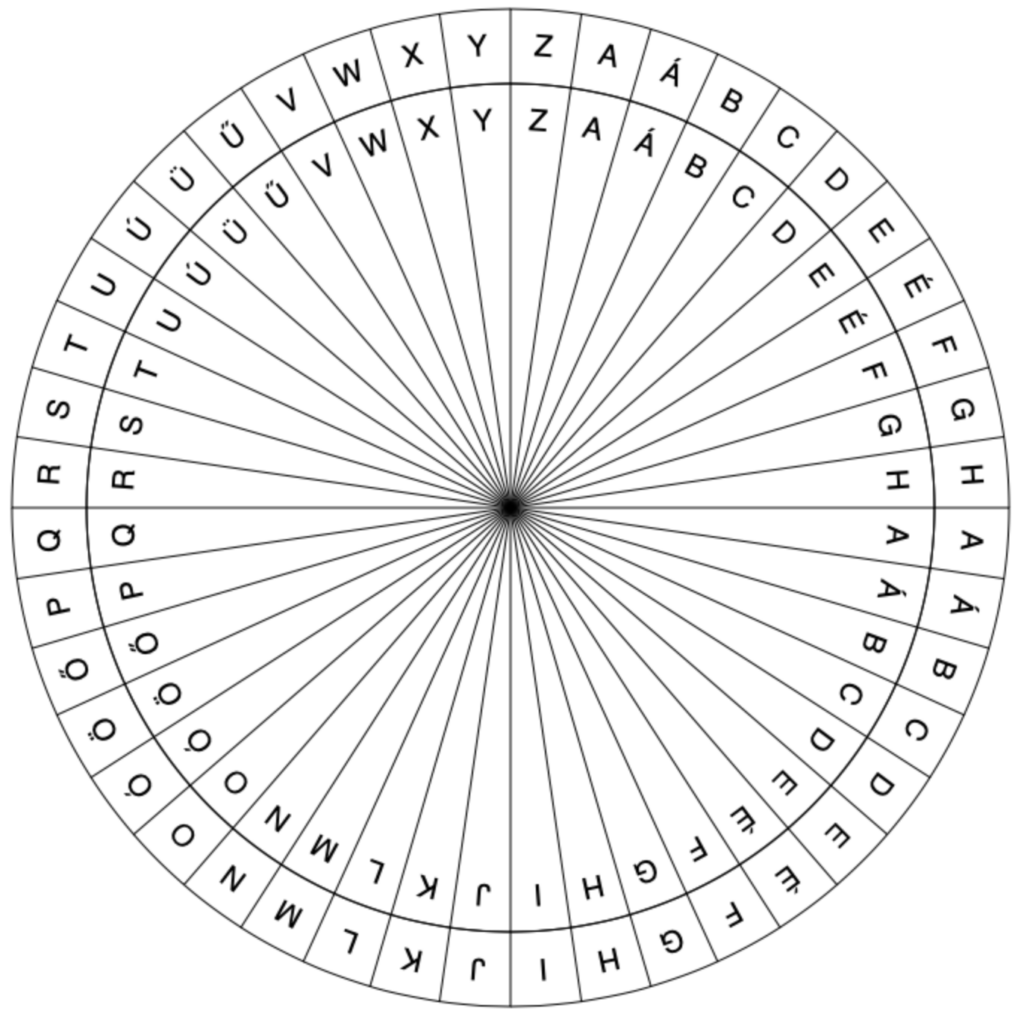 Generating a Caesar Cipher Wheel with AI – Daniel Szpisjak